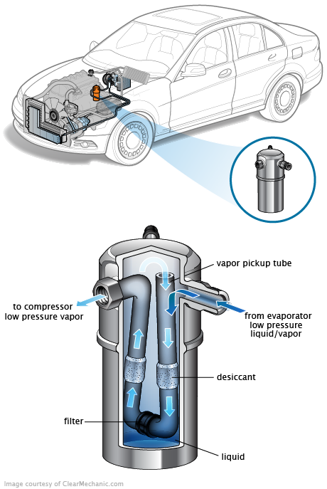 See P2642 repair manual